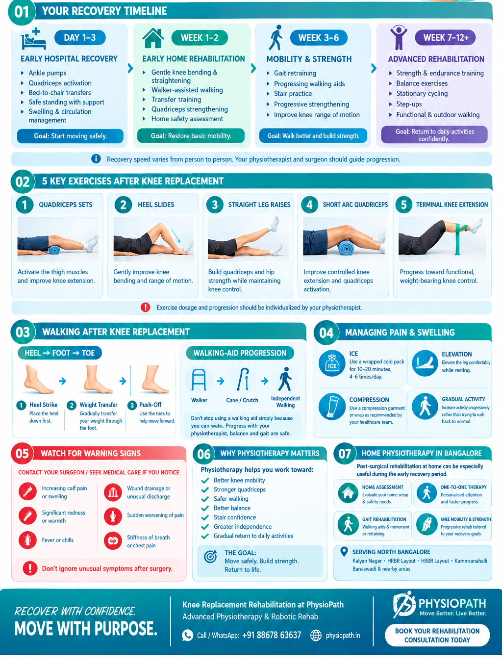 Knee replacement physiotherapy Kalyan Nagar